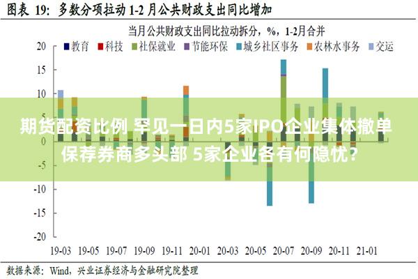 期货配资比例 罕见一日内5家IPO企业集体撤单 保荐券商多头部 5家企业各有何隐忧？