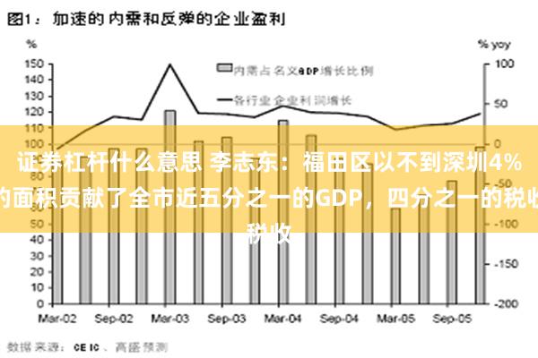 证券杠杆什么意思 李志东：福田区以不到深圳4%的面积贡献了全市近五分之一的GDP，四分之一的税收