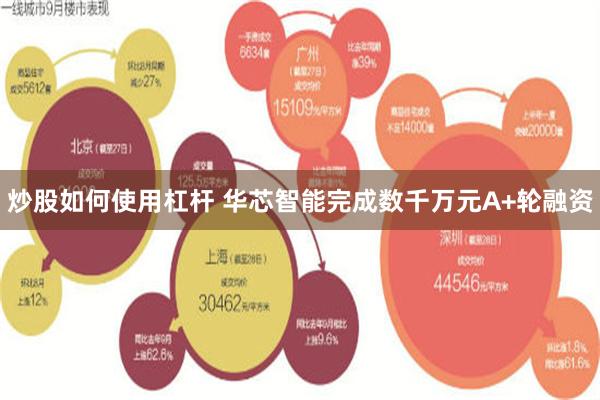 炒股如何使用杠杆 华芯智能完成数千万元A+轮融资