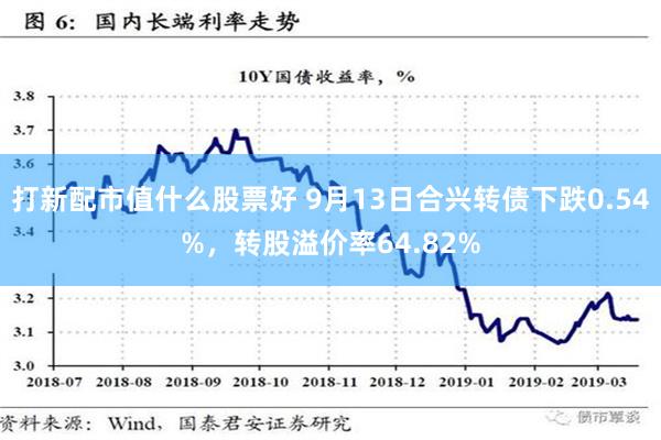 打新配市值什么股票好 9月13日合兴转债下跌0.54%，转股溢价率64.82%
