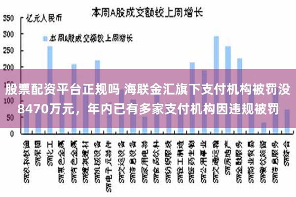 股票配资平台正规吗 海联金汇旗下支付机构被罚没8470万元，年内已有多家支付机构因违规被罚