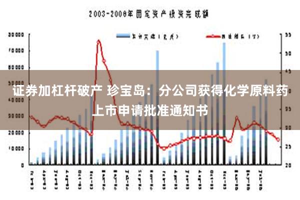 证券加杠杆破产 珍宝岛：分公司获得化学原料药上市申请批准通知书