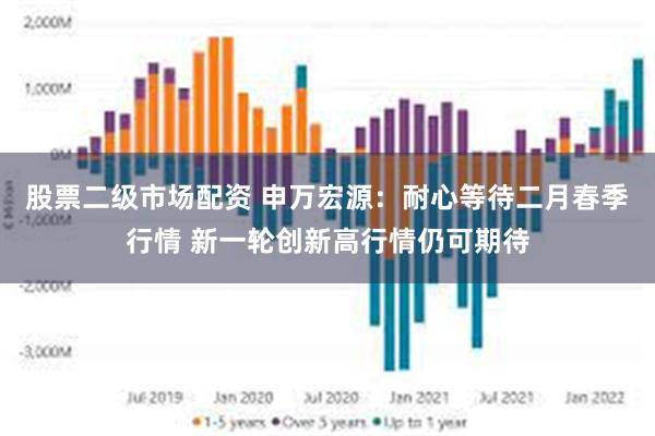 股票二级市场配资 申万宏源：耐心等待二月春季行情 新一轮创新高行情仍可期待
