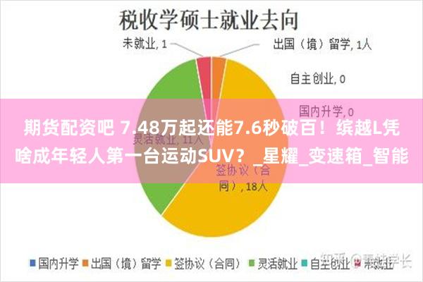 期货配资吧 7.48万起还能7.6秒破百！缤越L凭啥成年轻人第一台运动SUV？_星耀_变速箱_智能