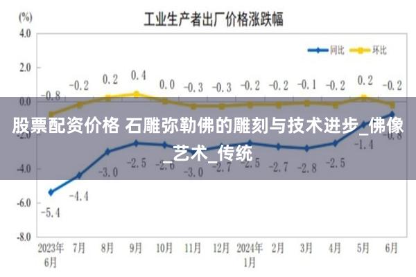 股票配资价格 石雕弥勒佛的雕刻与技术进步_佛像_艺术_传统